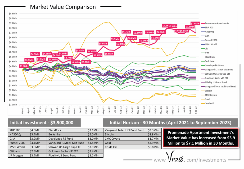 The Promenade Sept Stats-min